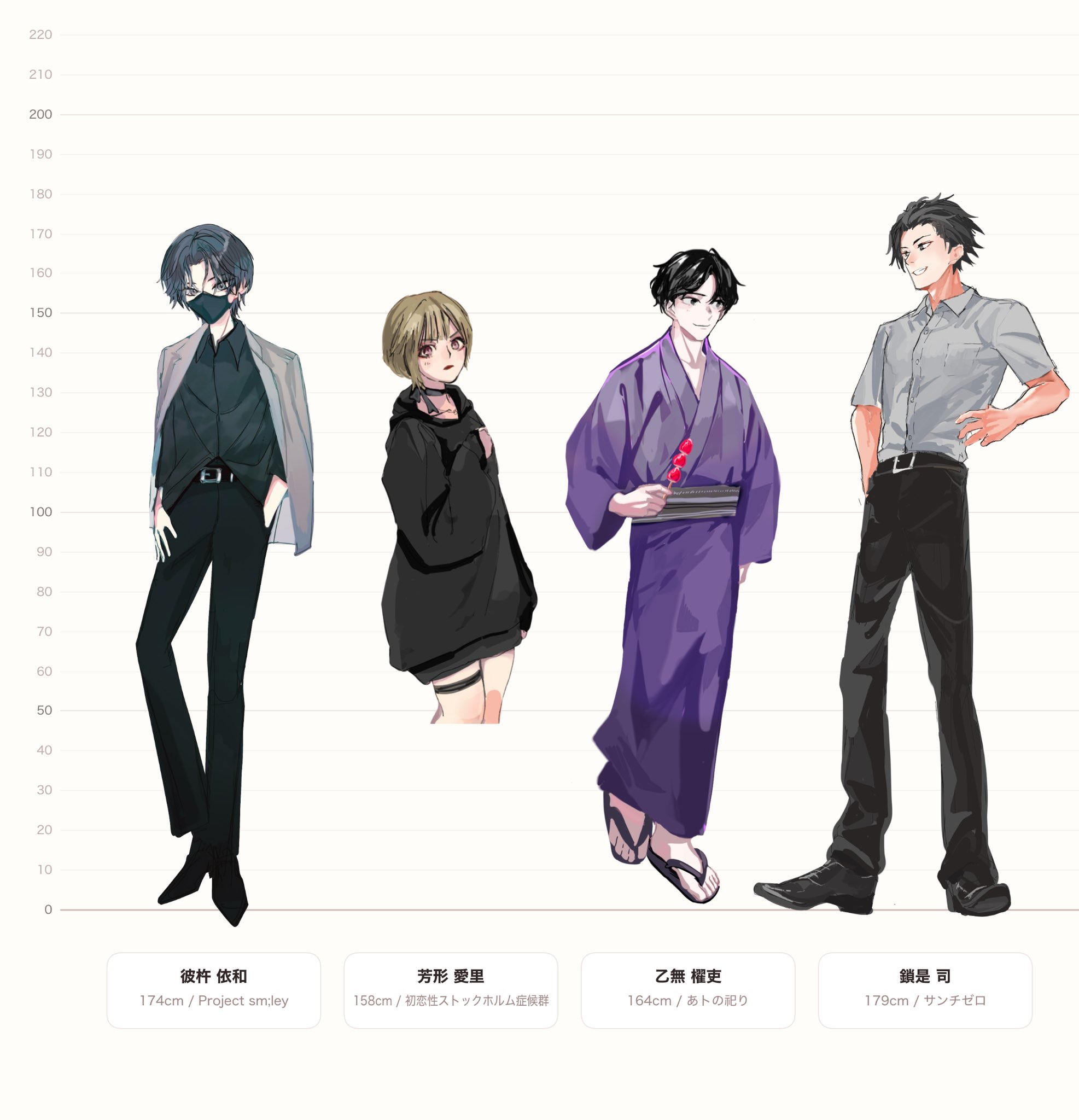 立ち絵身長比較ツール スクリーンショット4